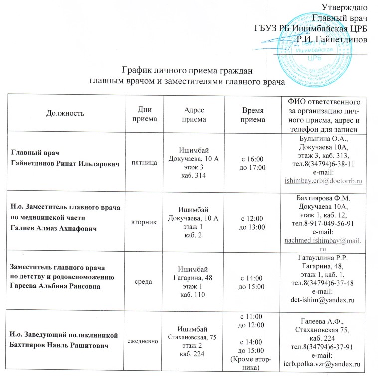 grafic_priem_gr1.jpg